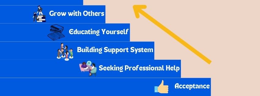 Steps for Addressing Psychological Issues